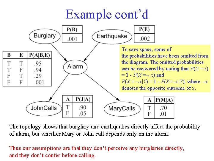 Example cont’d To save space, some of the probabilities have been omitted from the