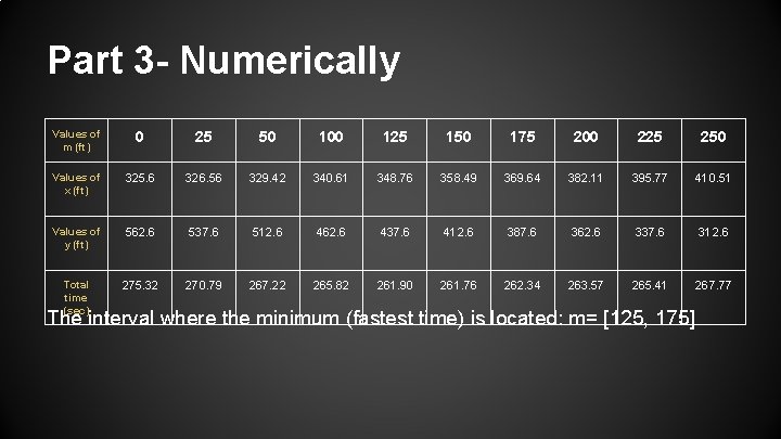 Part 3 - Numerically Values of m (ft) 0 25 50 100 125 150