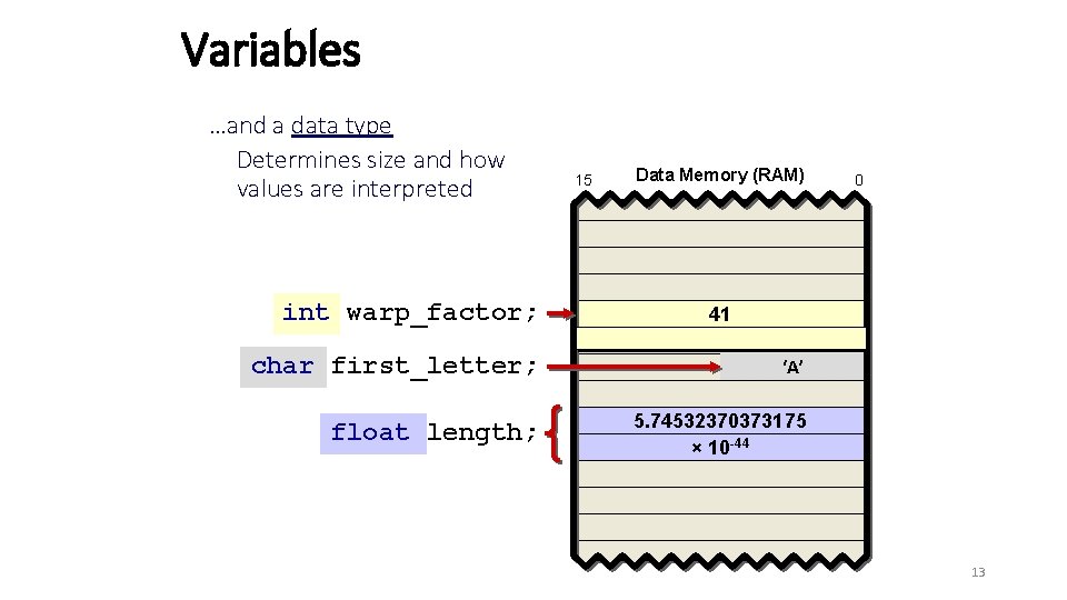 Variables …and a data type Determines size and how values are interpreted int warp_factor;