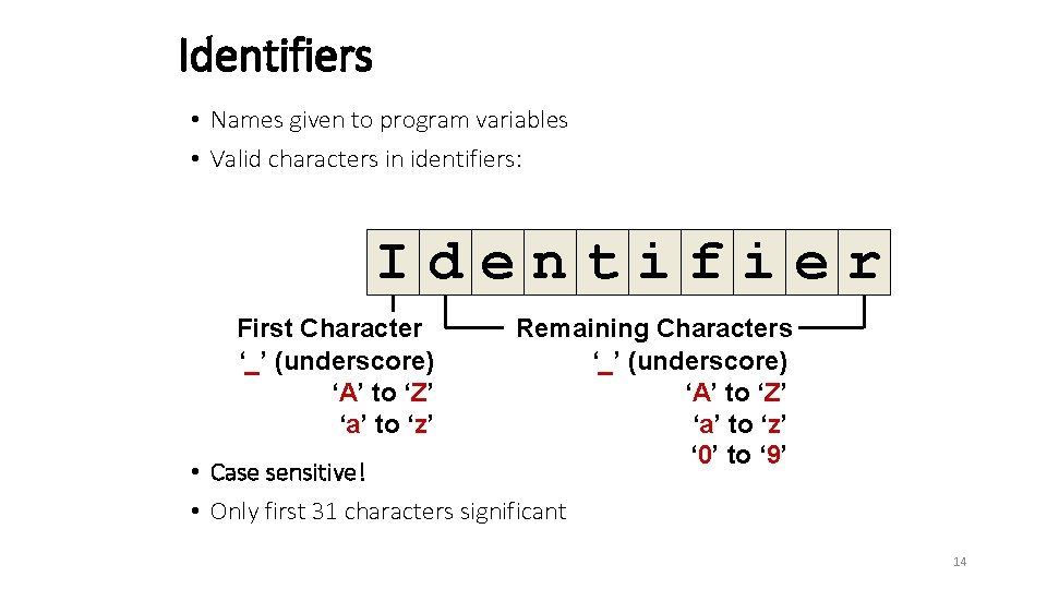 Identifiers • Names given to program variables • Valid characters in identifiers: Identifier First