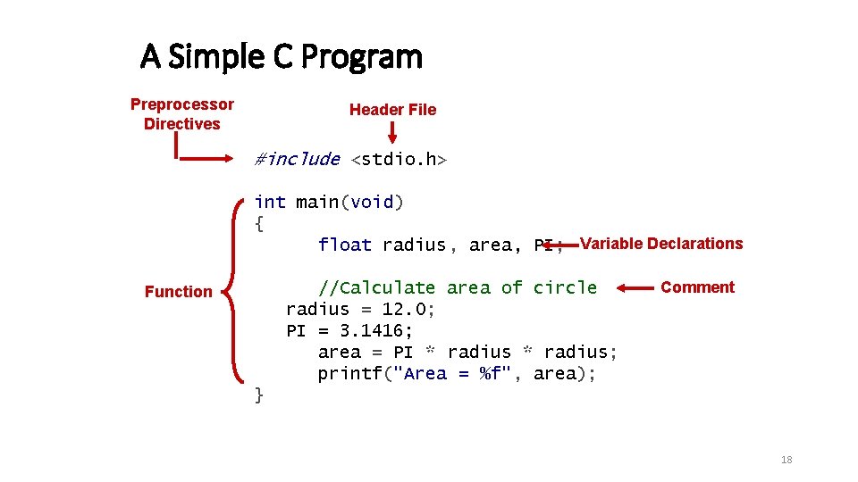 A Simple C Program Preprocessor Directives Header File #include <stdio. h> int main(void) { A Simple C Program Preprocessor Directives Header File #include <stdio. h> int main(void) {