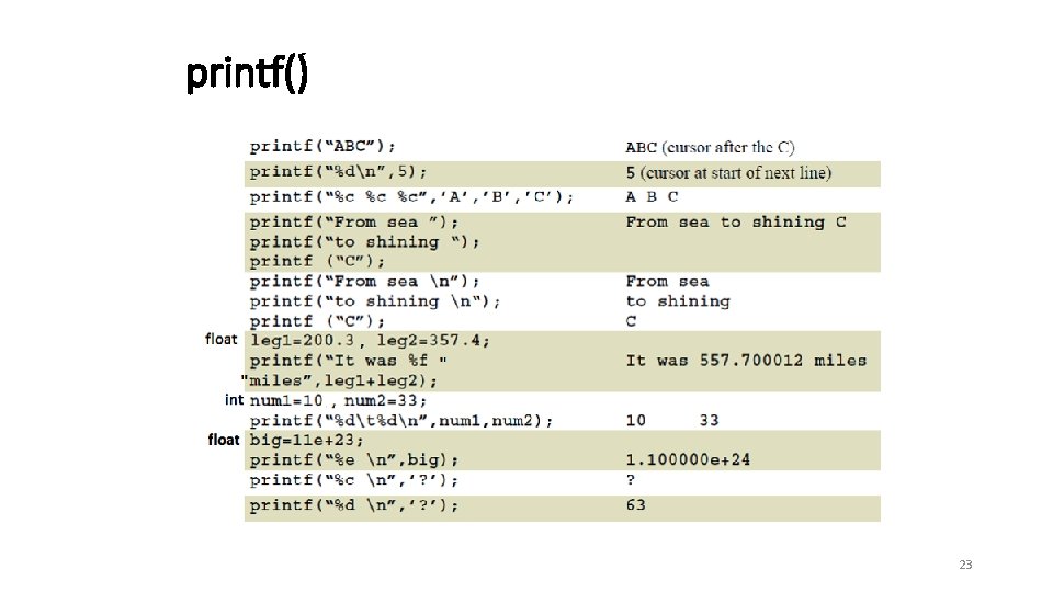 printf() 23  printf() 23
