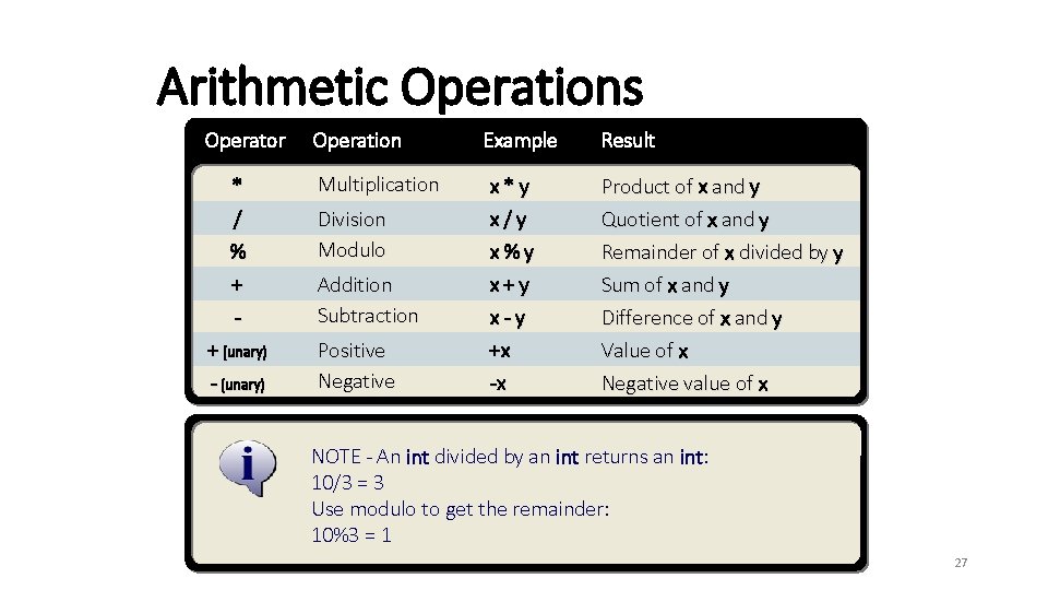 Arithmetic Operations Operator * / % + + (unary) - (unary) Operation Example Result Arithmetic Operations Operator * / % + + (unary) - (unary) Operation Example Result
