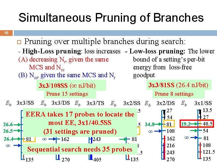 Simultaneous Pruning of Branches 18 Pruning over multiple branches during search: - High-Loss pruning: