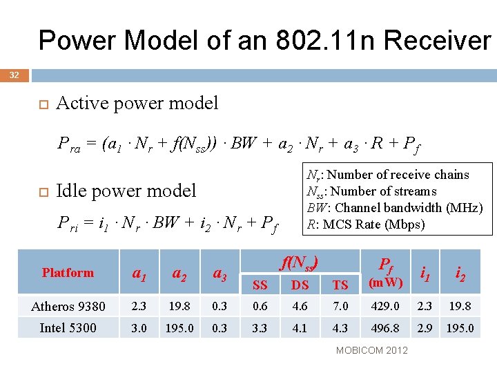 Power Model of an 802. 11 n Receiver 32 Active power model Pra =