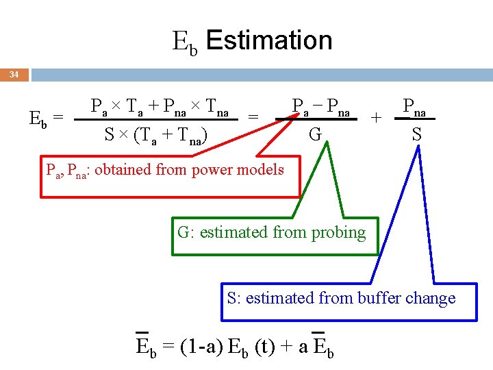 Eb Estimation 34 Eb = Pa × Ta + Pna × Tna = S