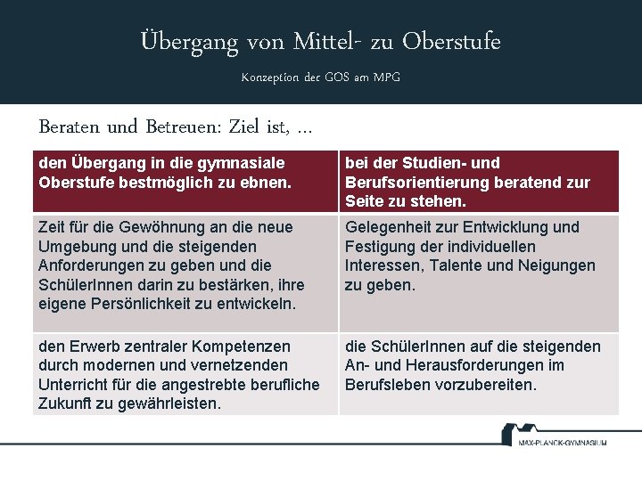 Übergang von Mittel- zu Oberstufe Konzeption der GOS am MPG Beraten und Betreuen: Ziel