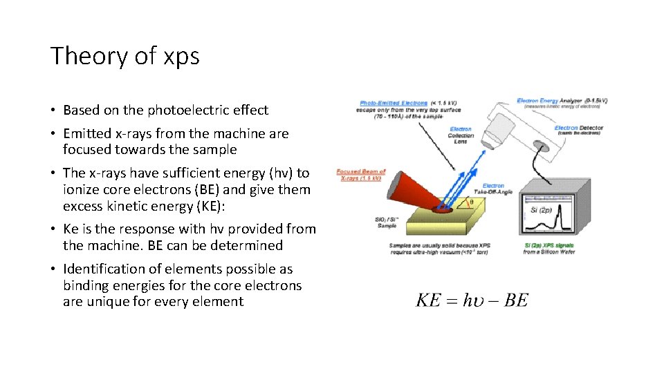 Theory of xps • Based on the photoelectric effect • Emitted x-rays from the