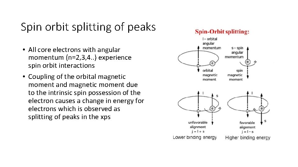Spin orbit splitting of peaks • All core electrons with angular momentum (n=2, 3,