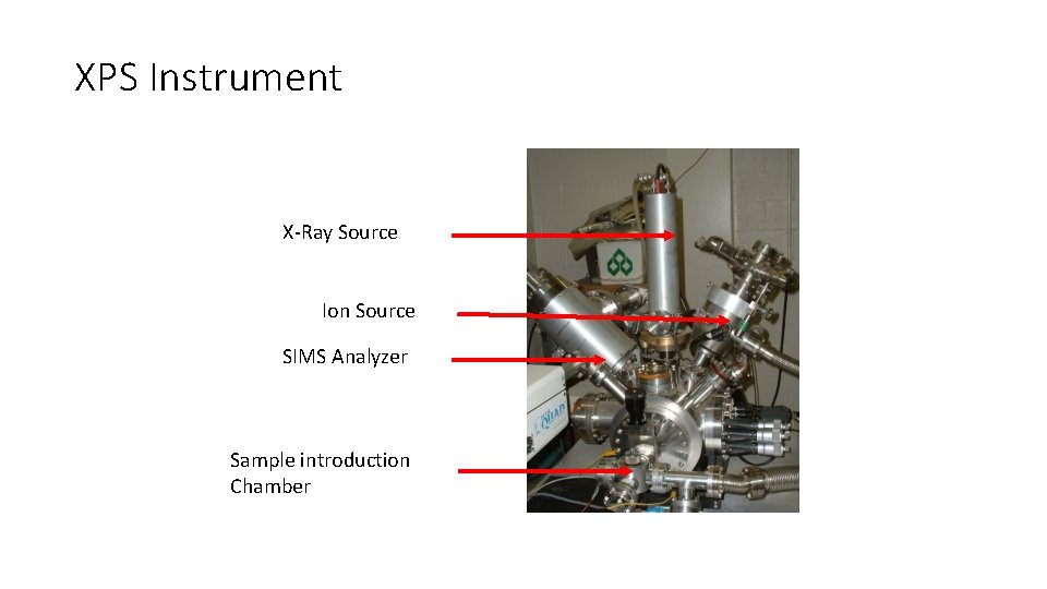XPS Instrument X-Ray Source Ion Source SIMS Analyzer Sample introduction Chamber 