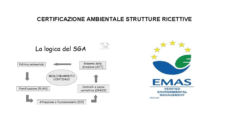 CERTIFICAZIONE AMBIENTALE STRUTTURE RICETTIVE 