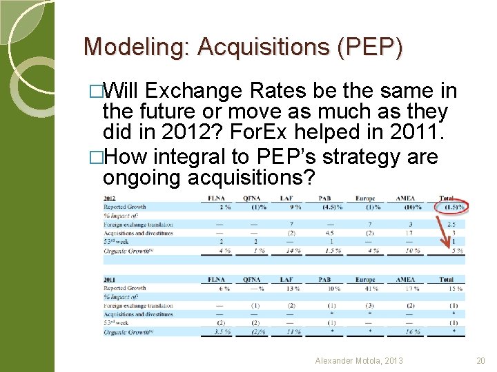 Modeling: Acquisitions (PEP) �Will Exchange Rates be the same in the future or move