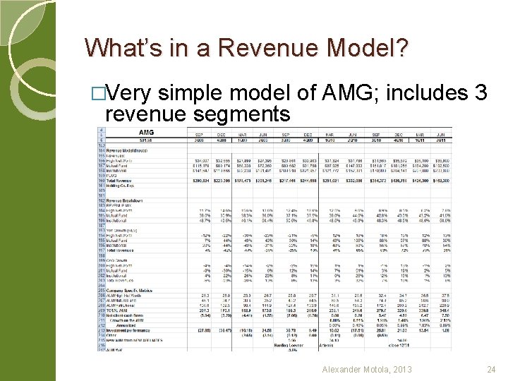 What’s in a Revenue Model? �Very simple model of AMG; includes 3 revenue segments