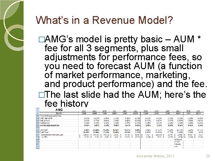 What’s in a Revenue Model? �AMG’s model is pretty basic – AUM * fee