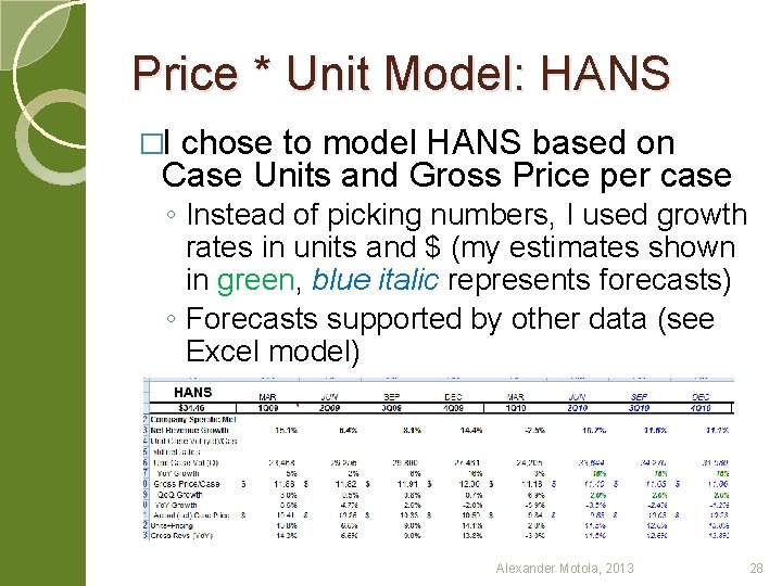 Price * Unit Model: HANS �I chose to model HANS based on Case Units