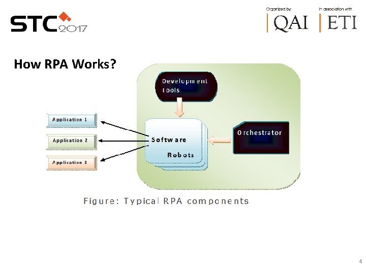 How RPA Works? 4 