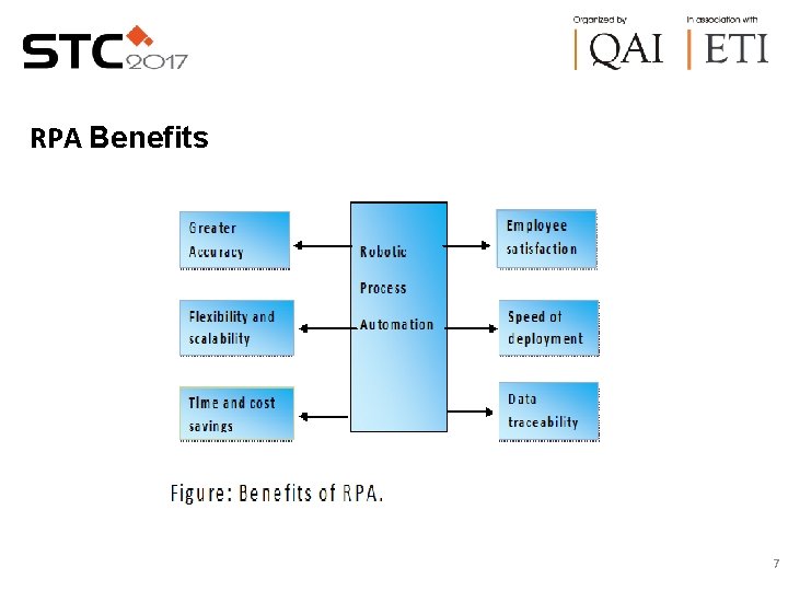 RPA Benefits 7 