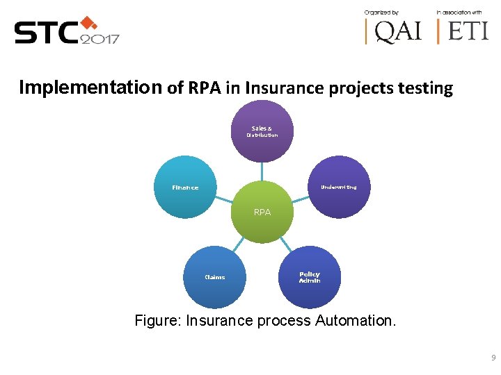 Implementation of RPA in Insurance projects testing Sales & Distribution Finance Underwriting RPA Claims