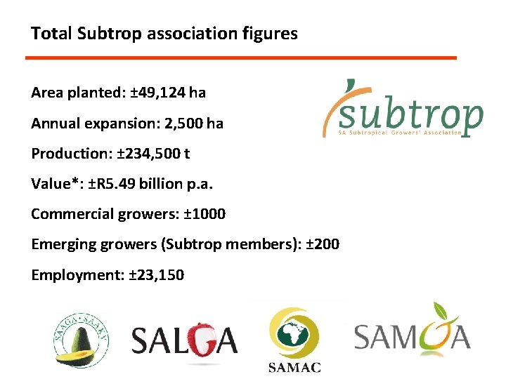 Total Subtrop association figures Area planted: ± 49, 124 ha Annual expansion: 2, 500
