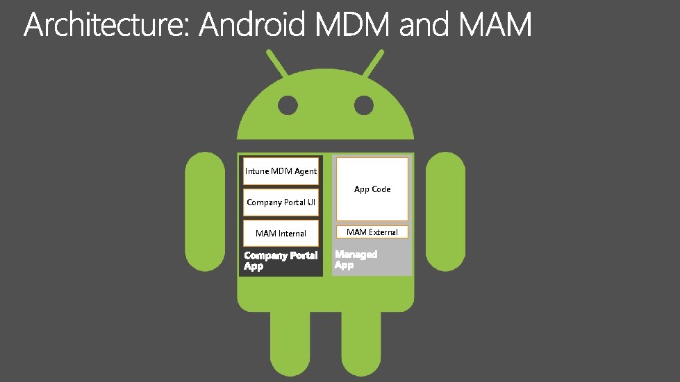 Intune MDM Agent App Code Company Portal UI MAM Internal MAM External 