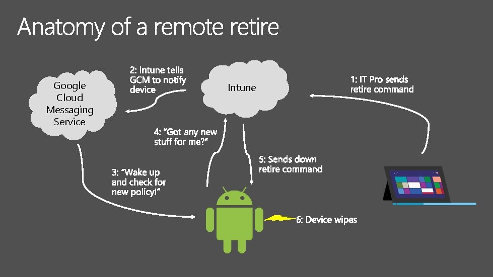 Google Cloud Messaging Service Intune 