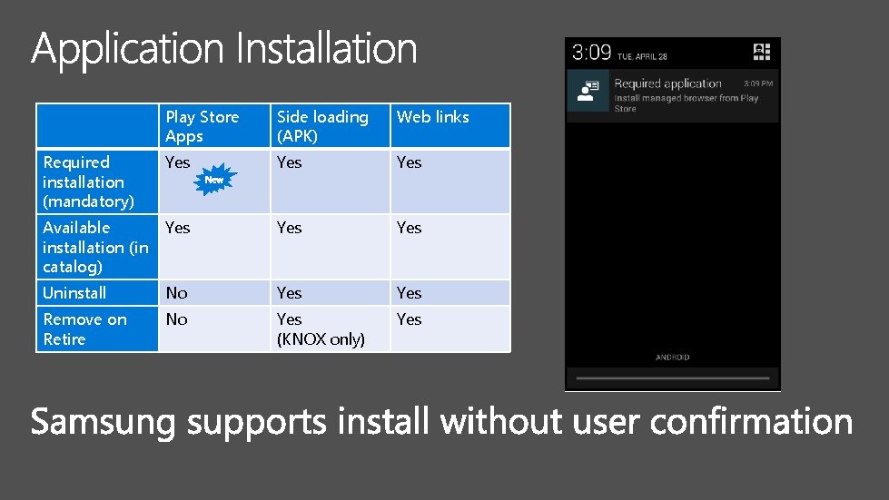 Play Store Apps Side loading (APK) Web links Required installation (mandatory) Yes Yes Available