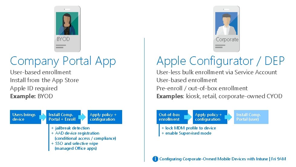 BYOD Corporate Company Portal App User-based enrollment Install from the App Store Apple ID