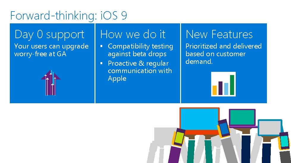 Forward-thinking: i. OS 9 Day 0 support Your users can upgrade worry-free at GA