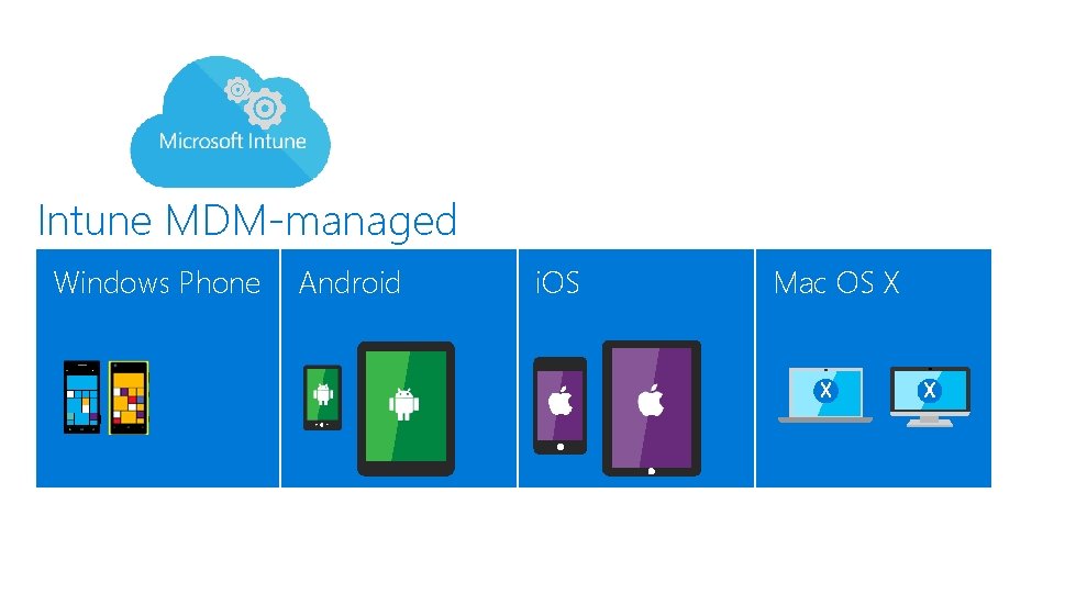 Intune MDM-managed Windows Phone Android i. OS Mac OS X 