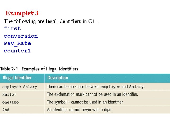 Example# 3 The following are legal identifiers in C++. first conversion Pay_Rate counter 1 Example# 3 The following are legal identifiers in C++. first conversion Pay_Rate counter 1