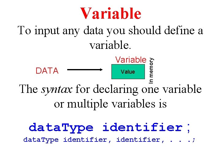 Variable DATA Value In memory To input any data you should define a variable. Variable DATA Value In memory To input any data you should define a variable.