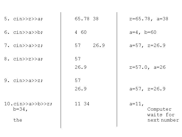 5. cin>>z>>a; 6. cin>>a>>b; 65. 78 38 z=65. 78, a=38 4 60 a=4, b=60 5. cin>>z>>a; 6. cin>>a>>b; 65. 78 38 z=65. 78, a=38 4 60 a=4, b=60