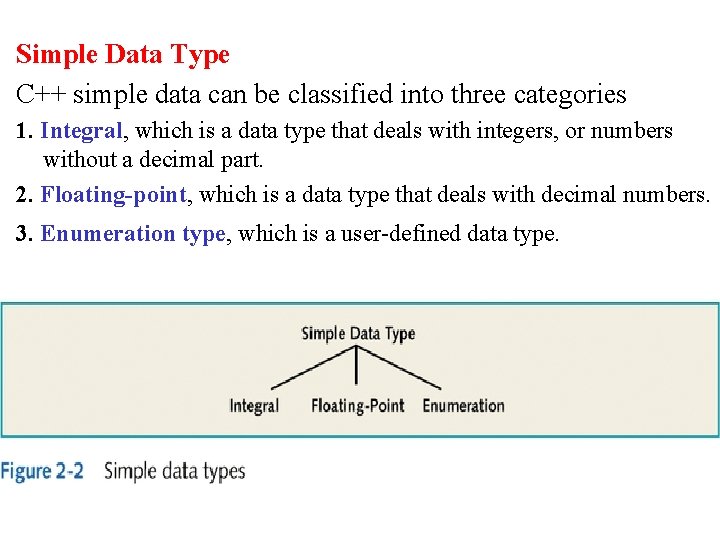 Simple Data Type C++ simple data can be classified into three categories 1. Integral, Simple Data Type C++ simple data can be classified into three categories 1. Integral,