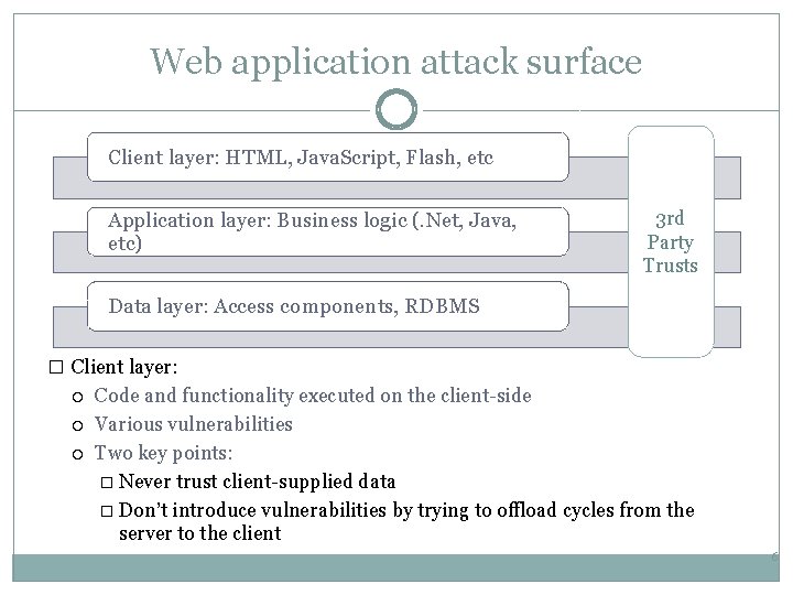 Web application attack surface Client layer: HTML, Java. Script, Flash, etc Application layer: Business
