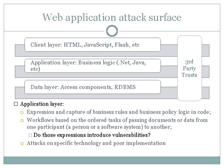 Web application attack surface Client layer: HTML, Java. Script, Flash, etc Application layer: Business