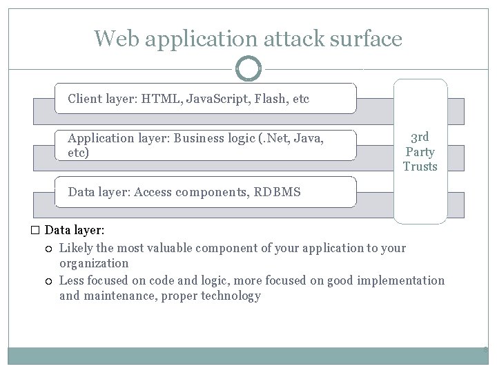 Web application attack surface Client layer: HTML, Java. Script, Flash, etc Application layer: Business
