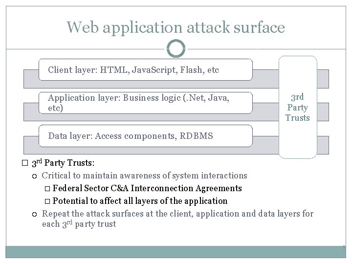 Web application attack surface Client layer: HTML, Java. Script, Flash, etc Application layer: Business