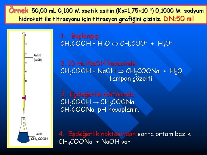 Örnek 50, 00 m. L 0, 100 M asetik asitin (Ka=1, 75 10 -5)