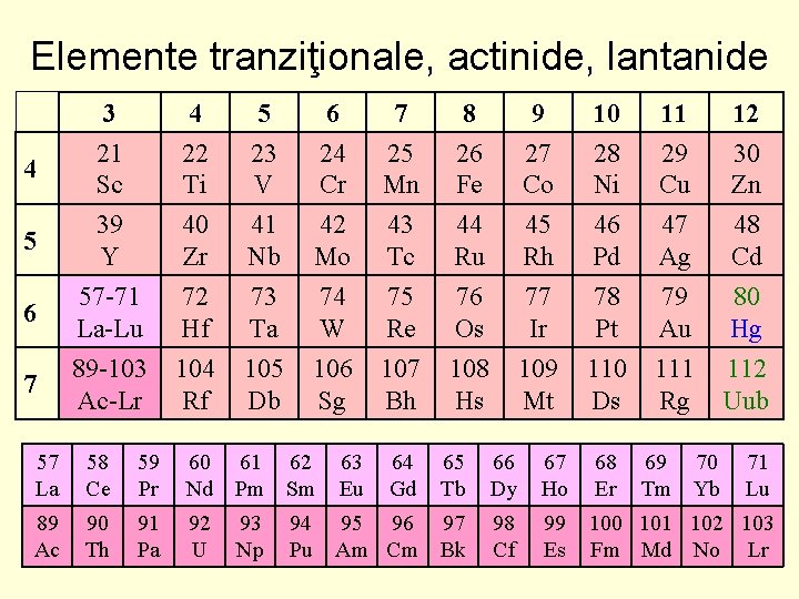 Elemente tranziţionale, actinide, lantanide 4 5 6 7 3 21 Sc 39 Y 4