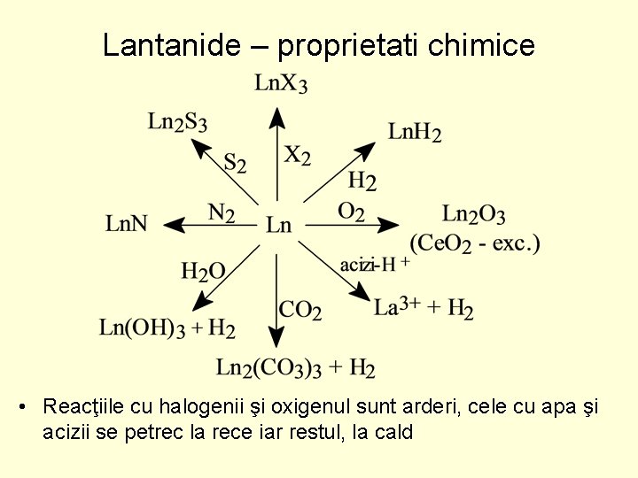 Lantanide – proprietati chimice • Reacţiile cu halogenii şi oxigenul sunt arderi, cele cu