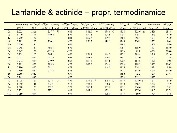 Lantanide & actinide – propr. termodinamice 