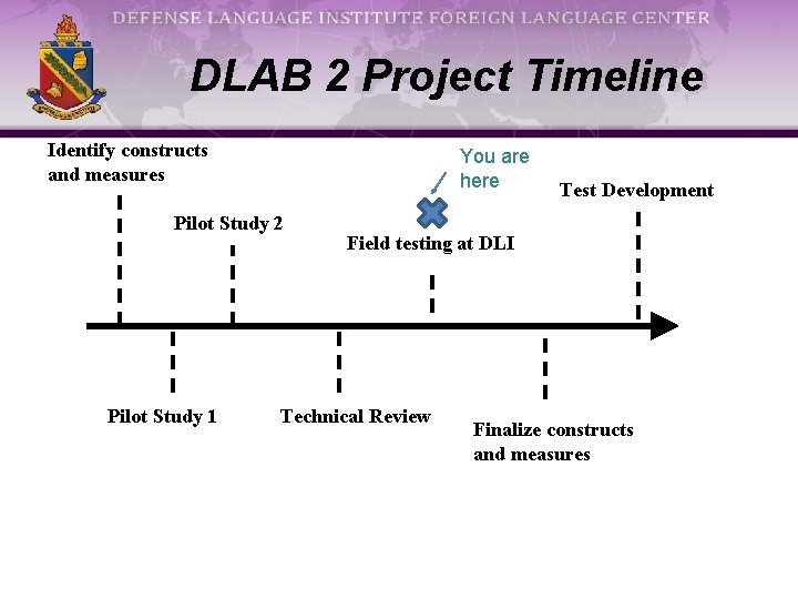 DLAB 2 Project Timeline Identify constructs and measures You are here Pilot Study 2