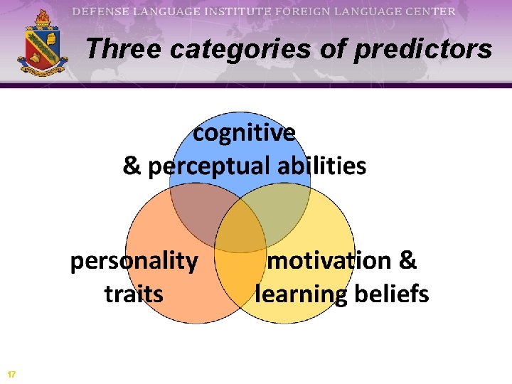 Three categories of predictors 17 