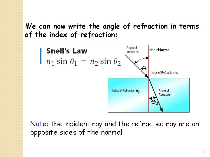 We can now write the angle of refraction in terms of the index of