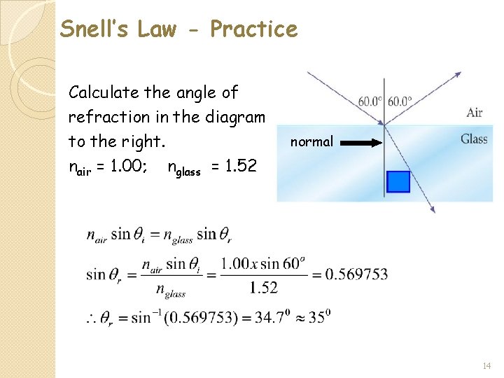 Snell’s Law - Practice Calculate the angle of refraction in the diagram to the