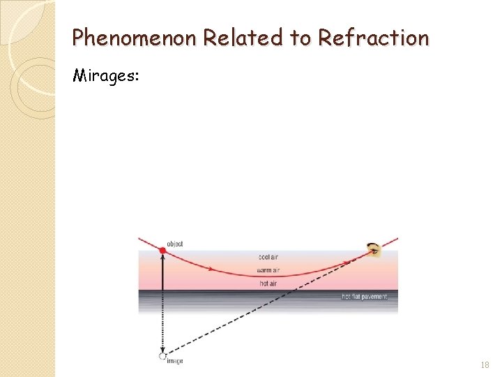 Phenomenon Related to Refraction Mirages: 18 