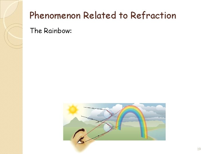 Phenomenon Related to Refraction The Rainbow: 19 
