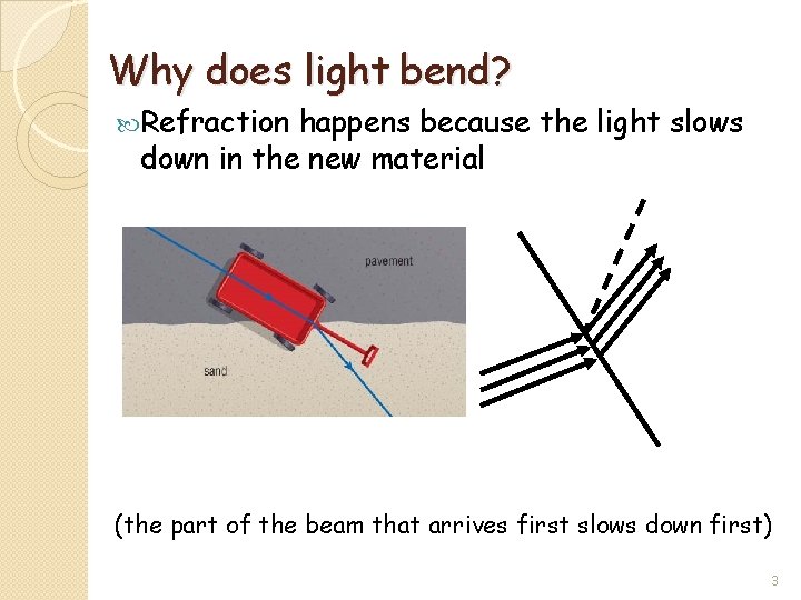 Why does light bend? Refraction happens because the light slows down in the new