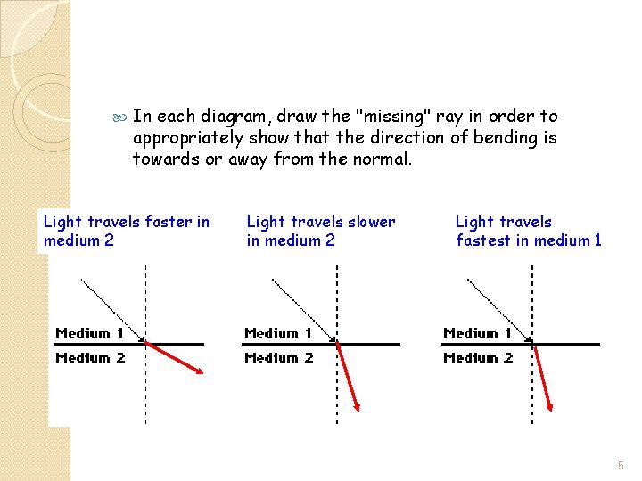  In each diagram, draw the "missing" ray in order to appropriately show that