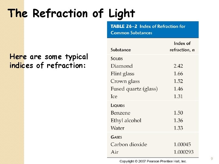 The Refraction of Light Here are some typical indices of refraction: 9 